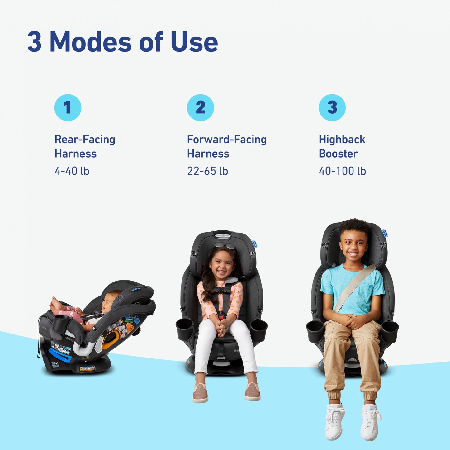 Graco Turn2Me 3-in-1 Convertible Car Seat, Rotating Seat feature, with Rear-Facing, Forward-Facing and Highback Booster options in Cambridge